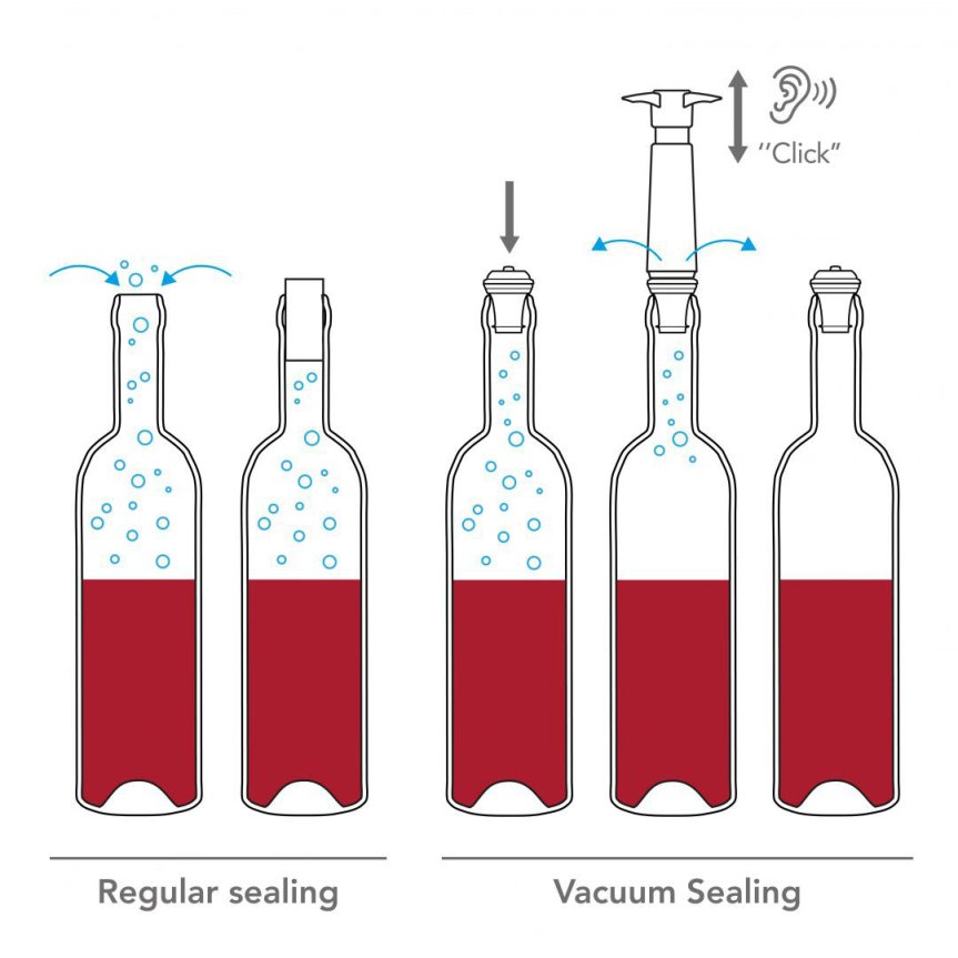 Zoomaa kuva kohteesta Vacu Vin Wine Saver Original -tyhjiöpumppu valkoinen, mukana 1 viinipullonkorkki